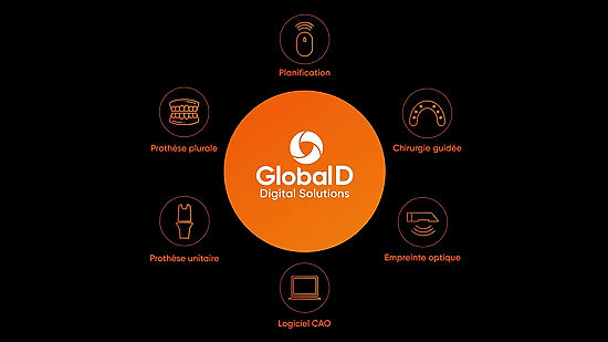 Global D - Digital Solutions